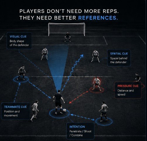 Players don't need more reps. They need better references.
